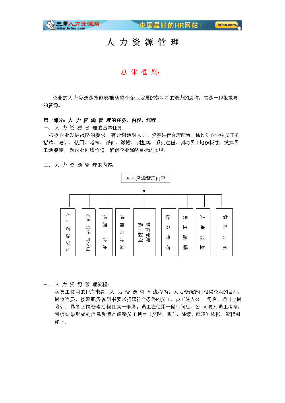 如何为人力资源部门设计有效的商务培训方案