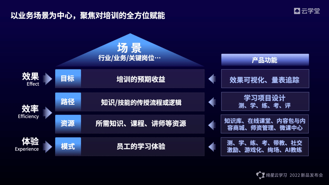 商务培训如何帮助提升员工的适应能力