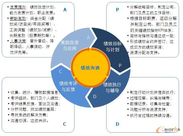 如何利用反馈机制改进员工表现