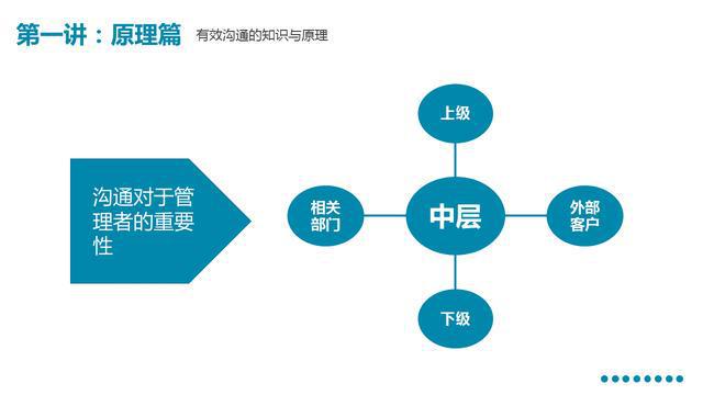 变革管理中如何有效沟通