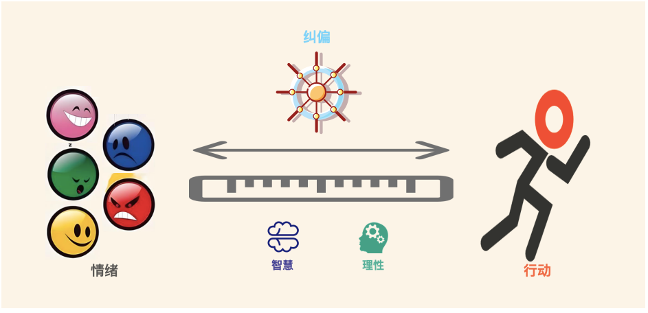 情绪智能在领导力中的关键作用是什么