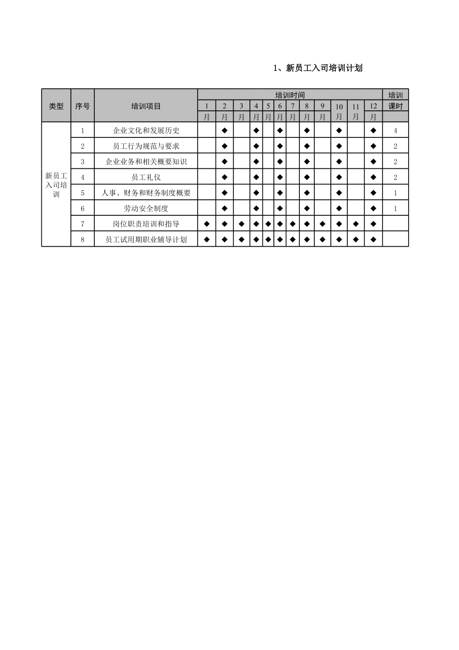 如何在有限预算内实施高效的培训