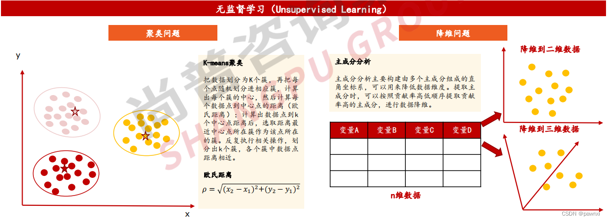 如何在商务培训中利用沉浸式学习强化知识管理