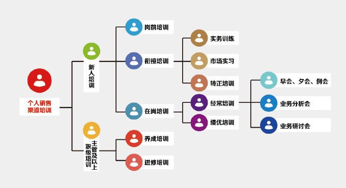 如何在实施商务培训计划时保持员工的持续动力