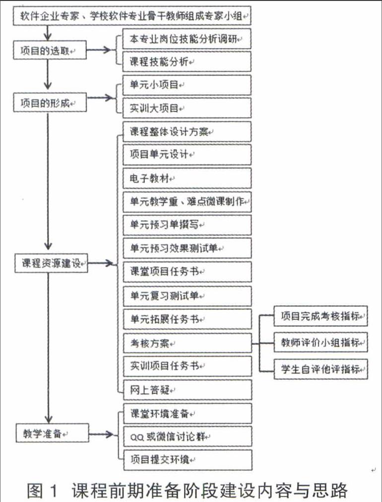 如何在商务培训中应用案例分析与反转课堂模式 如何在商务培训中应用案例分析与反转课堂模式