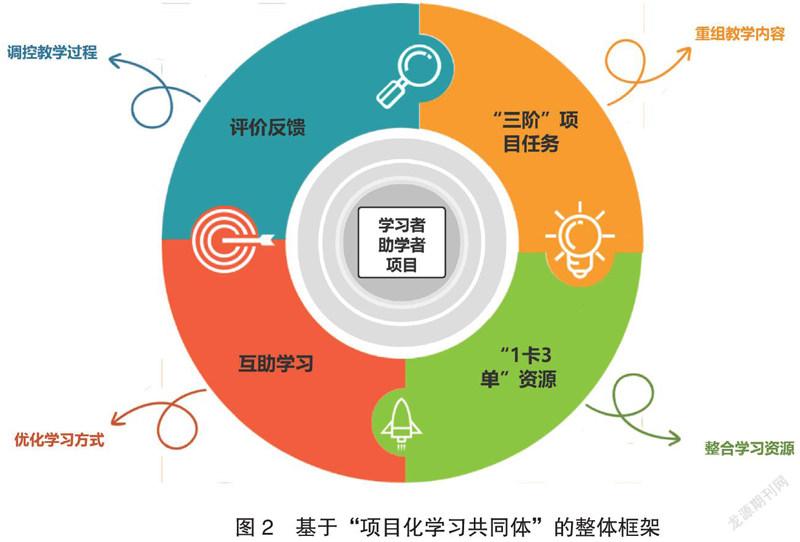 基于项目的学习如何促进商务培训效果