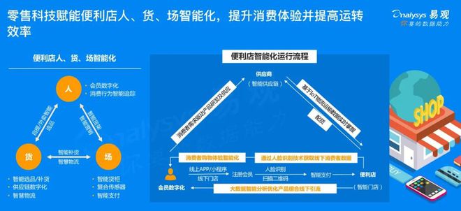 如何利用技术手段提升客户需求分析效率