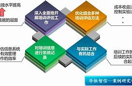 怎样建立有效的商务培训个性化学习评估体系