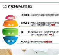 怎样建立有效的商务培训个性化学习评估体系
