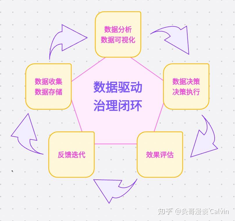 如何通过数据驱动的方法持续改进商务培训
