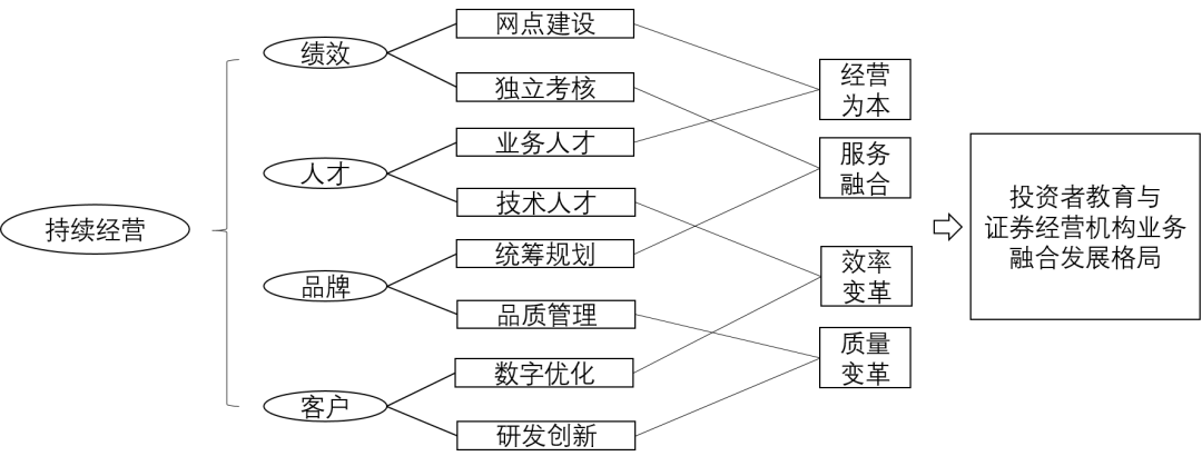 如何在商务培训中利用冲突解决提升组织绩效