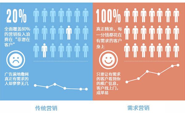 如何通过关键性的客户反馈优化产品和服务