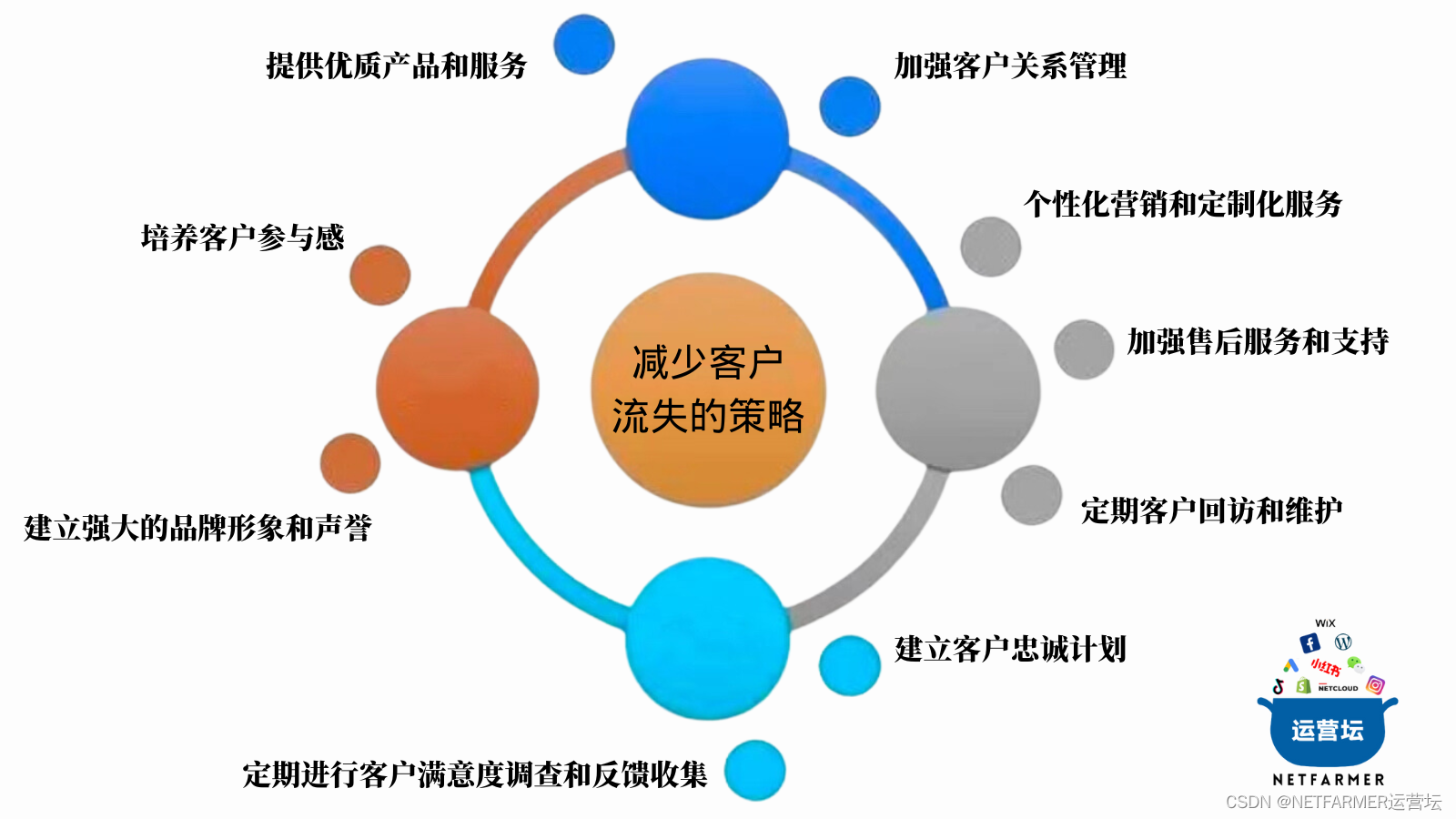 如何通过关键性的客户反馈优化产品和服务