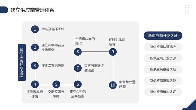选择商务培训供应商的关键要素是什么