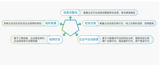 选择商务培训供应商的关键要素是什么