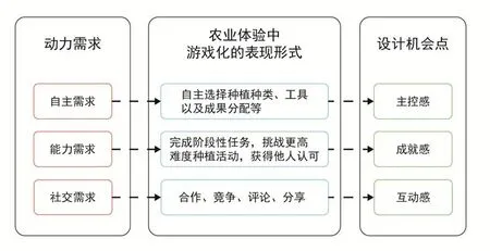 如何评估商务培训中游戏化策略的效果