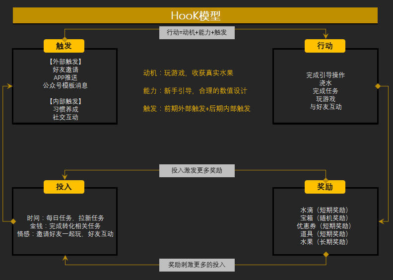 商务培训中游戏化策略的实际应用有哪些
