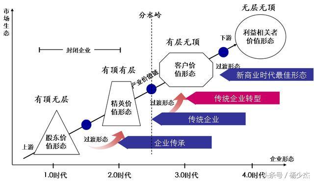 商务培训如何促进创新和变革的领导力