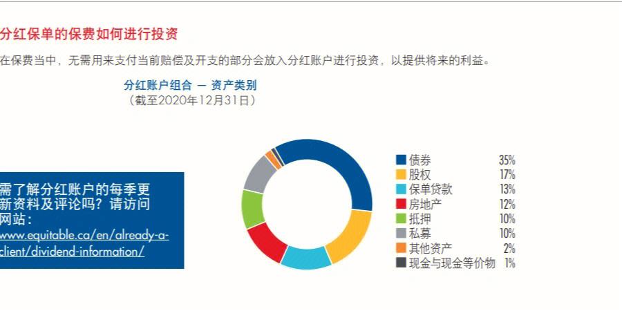如何评估商务培训中的不同专业认证的投资回报率