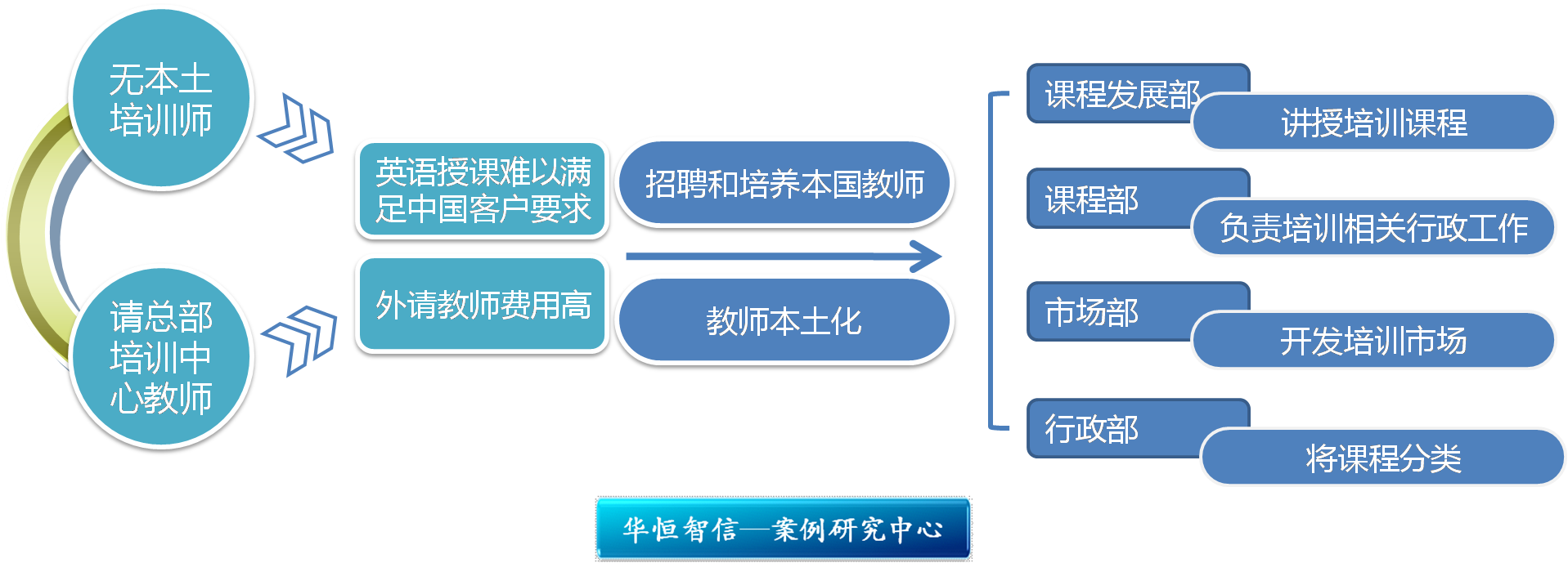 如何在跨国商务培训项目中应对语言和沟通挑战