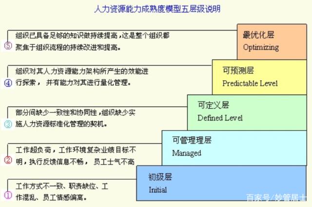 如何通过反馈和评估来持续改进职业发展计划