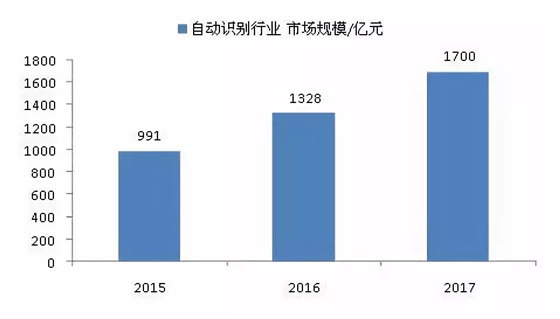 如何利用竞争分析识别市场需求机会