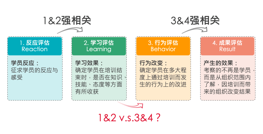 商务培训课程大纲如何对员工职业发展有帮助