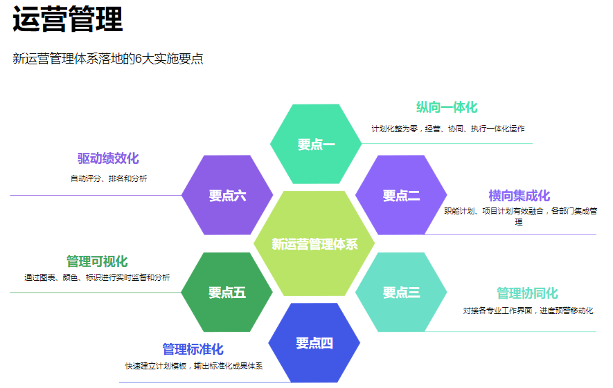 如何通过战略沟通有效管理商务培训的期望