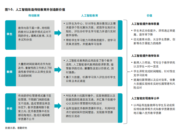 人工智能如何改进商务培训的个性化学习