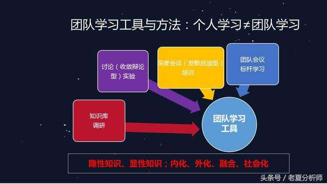 团队建设活动如何促进团队成员之间的互动和交流
