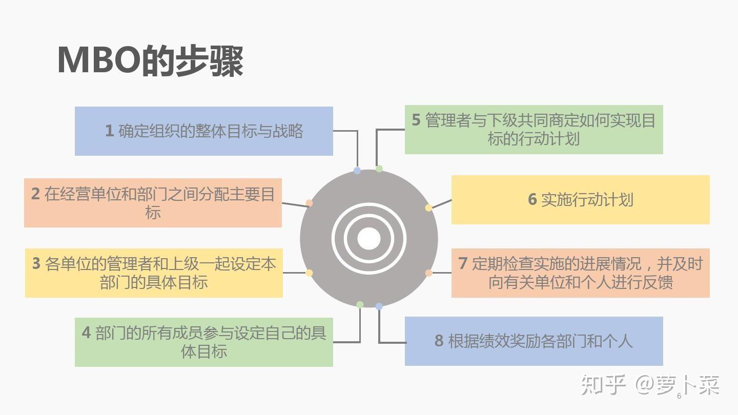 如何确保商务培训的内容与组织战略保持一致