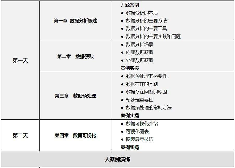 如何通过数据分析个性化商务培训课程
