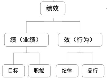 如何评估商务培训工具的适用性