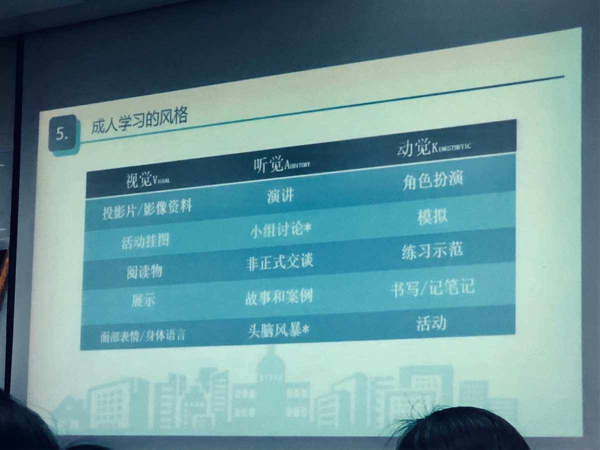 哪些商务培训课程能有效增强员工的适应性