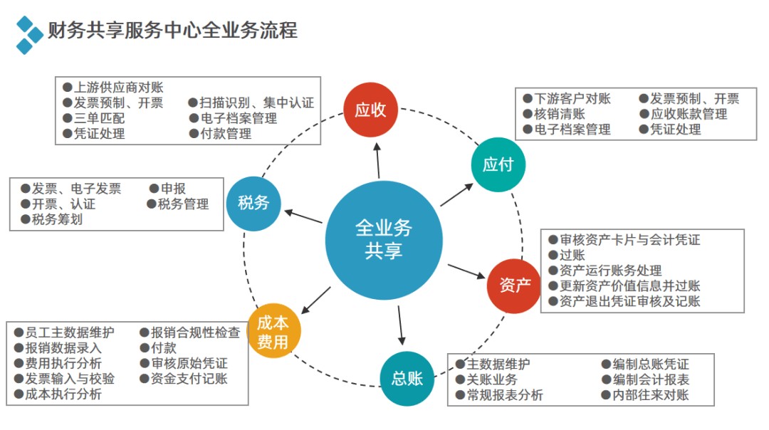 如何利用财务数据进行商务决策