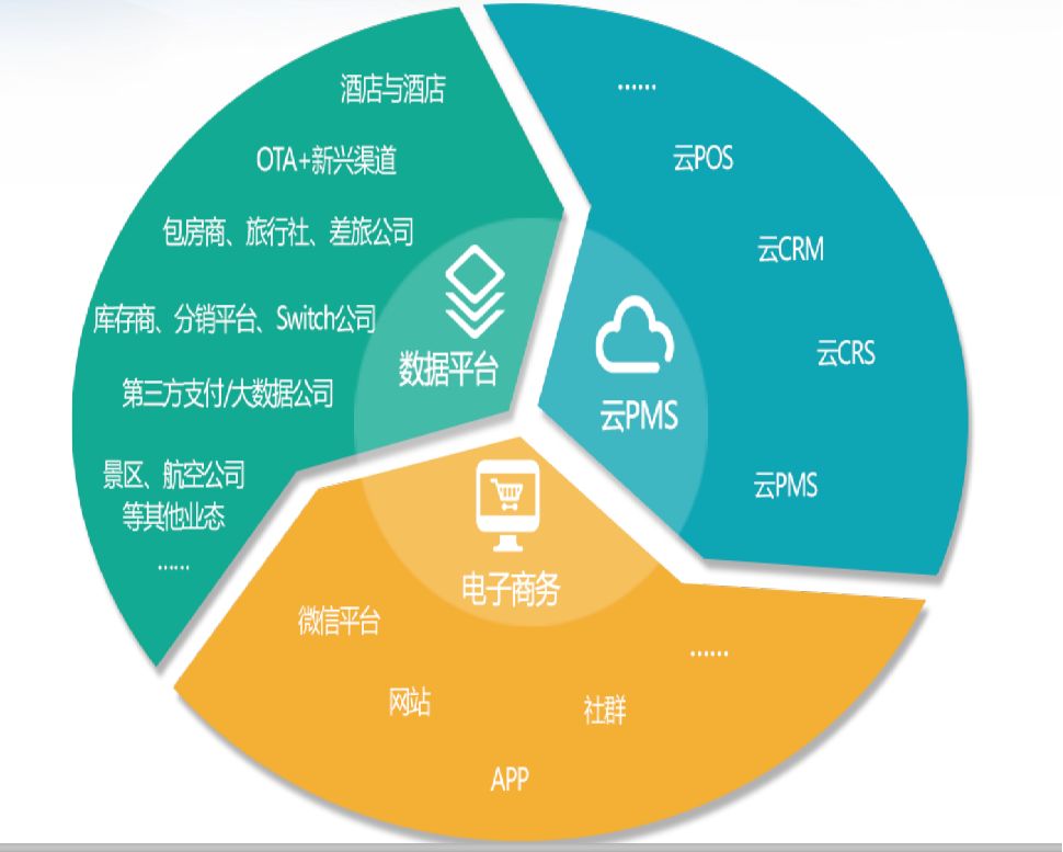 在数字化时代，如何利用科技提升销售