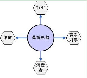 如何通过商务培训加强员工对竞争环境的洞察力