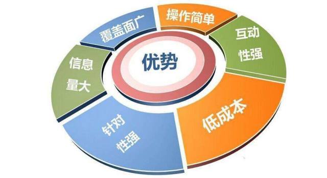 如何利用数字营销工具提升销售效率