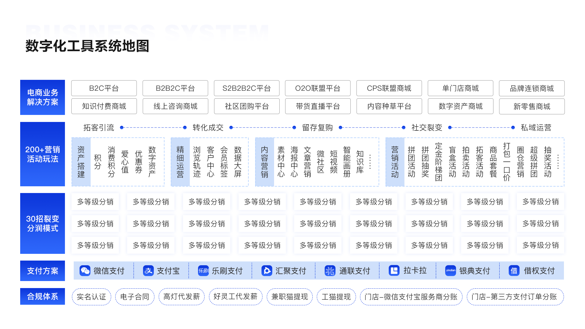 如何利用数字营销工具提升销售效率