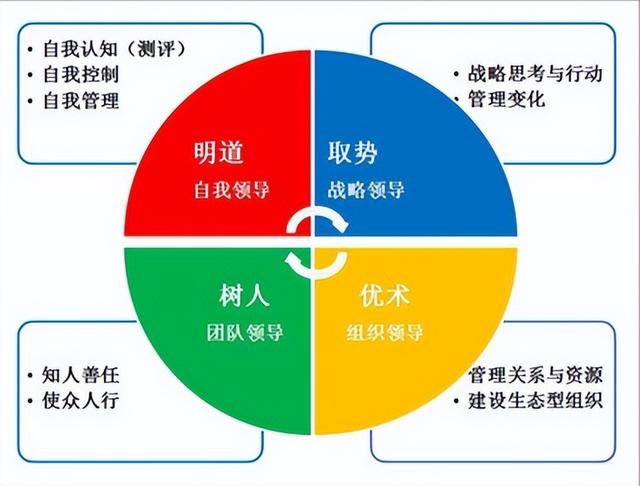 如何通过战略思维提升商业决策能力
