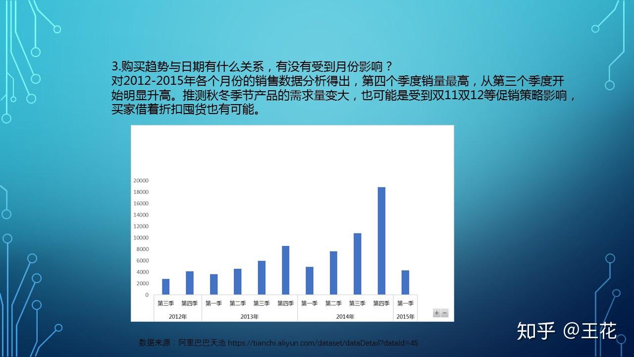 数据分析如何帮助预测员工在商务培训中的表现