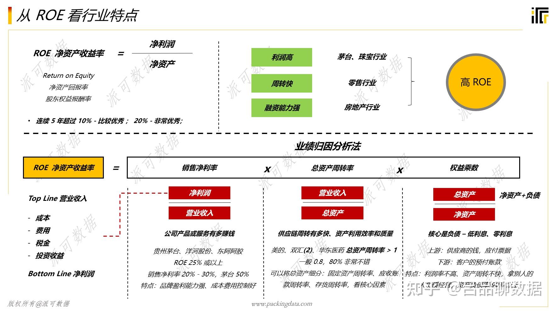 如何通过财务数据识别和解决业务中的问题