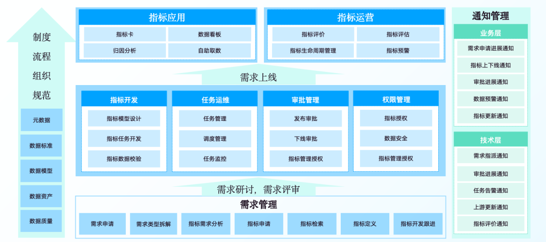 如何通过财务数据识别和解决业务中的问题