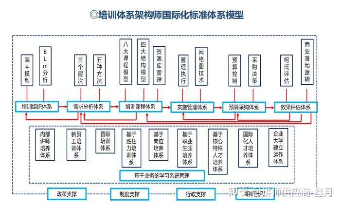 如何设计跨国商务培训项目的课程结构