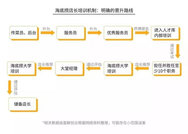商务培训中如何设计实时的反馈机制