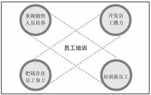 商务培训如何根据行为科学理论优化员工绩效评估