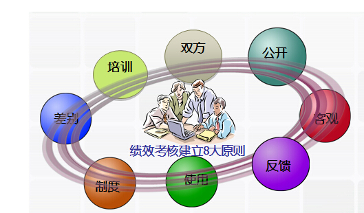 商务培训如何根据行为科学理论优化员工绩效评估