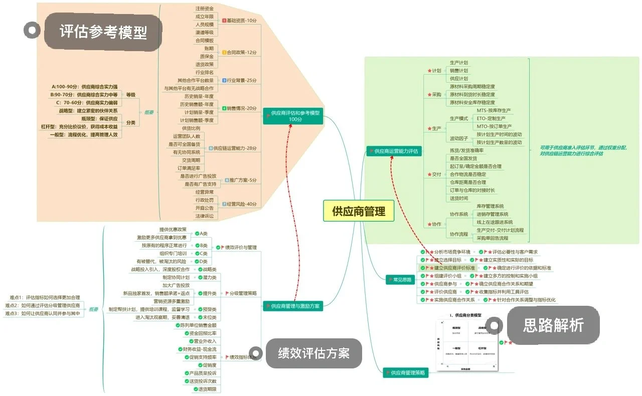 商务培训中如何根据绩效评估调整课程设计