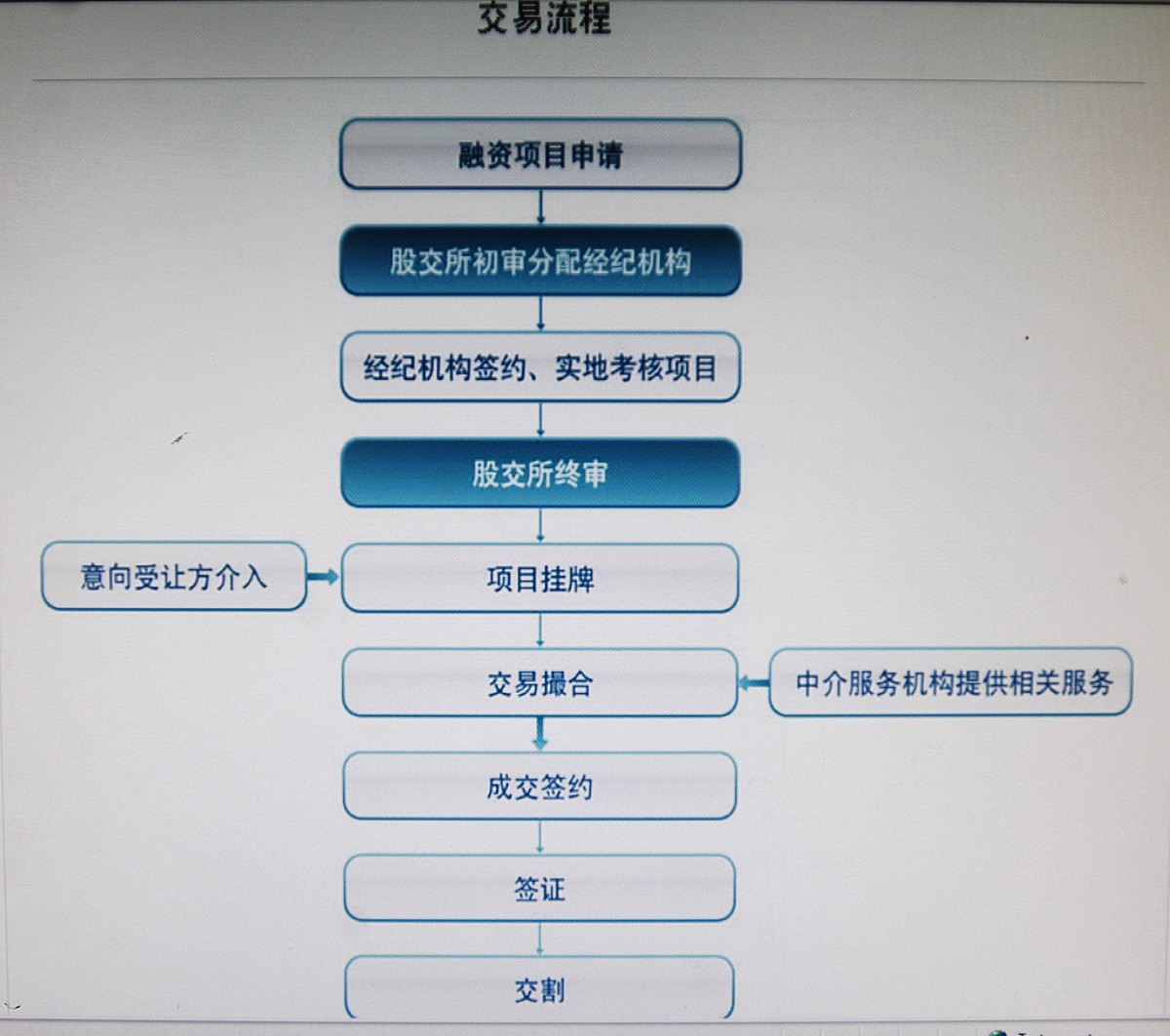 如何评估商务培训的长期投资回报