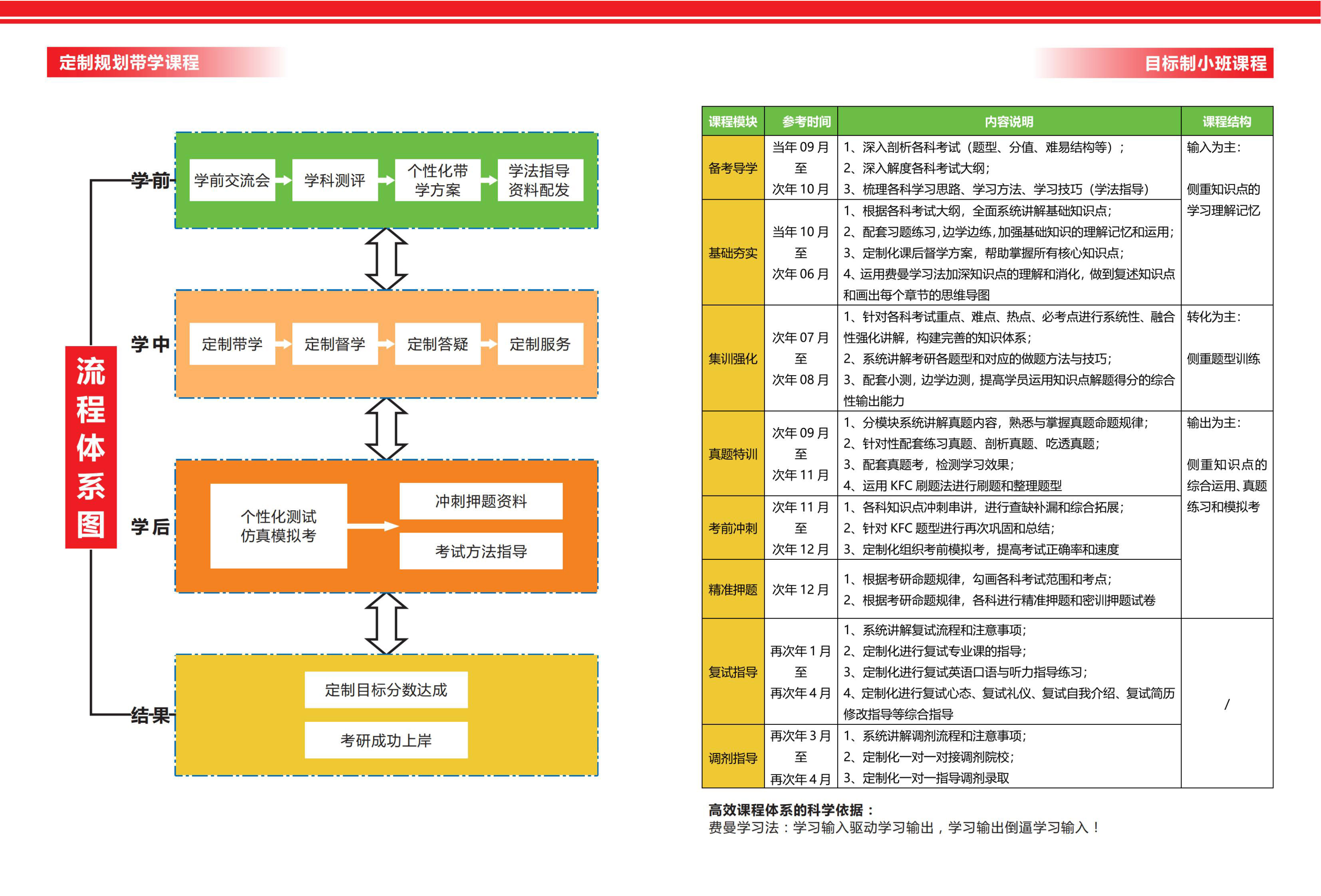 如何为不同职务层级设计定制化的商务培训计划